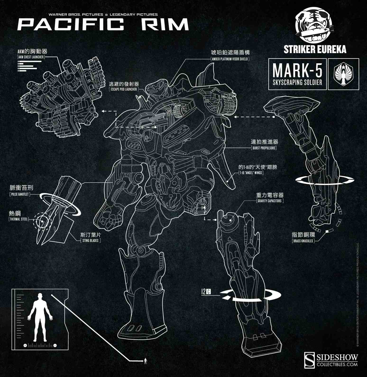 Win a Set of Pacific Rim Statues from Sideshow Collectibles