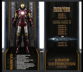 Iron Man Infographic 4