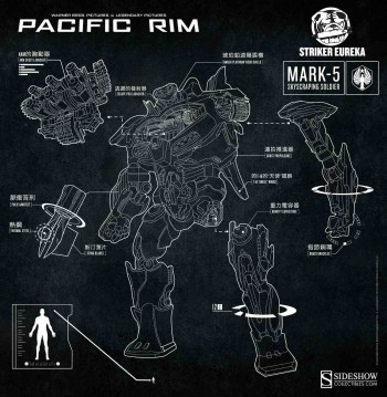 Pacific Rim Striker Eureka schematic