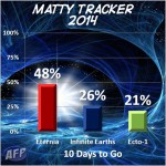 Matty Tracker 2014 - T-10