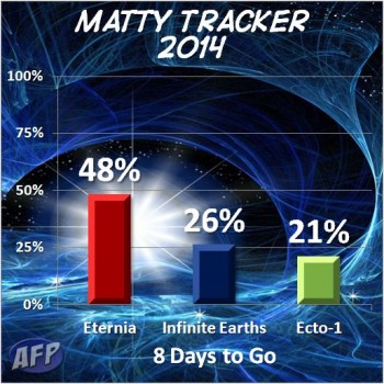 Matty Tracker 2014 - T-8