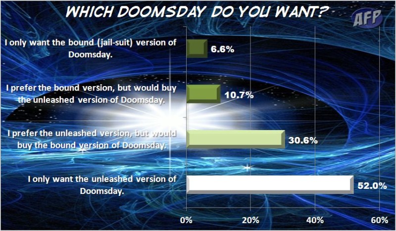 Doomsday Unleashed vs Bound Poll Results 131026